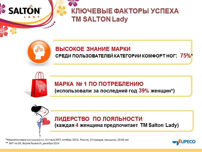 КЛЮЧЕВЫЕ ФАКТОРЫ УСПЕХА ТМ SALTON Lady *Маркетинговые исследования, Миттель МГУ, октябрь 2013,  Россия,